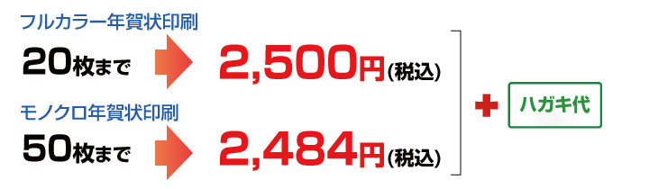 年賀状印刷料金プラン
